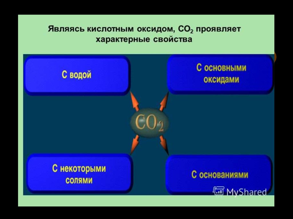 Какой из оксидов является газообразным