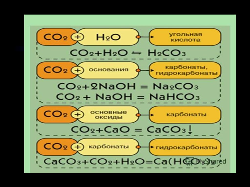 Угольная кислота цвет. Строение угольной кислоты. Образование угольной кислоты. Карбонаты угольной кислоты. Угольная кислота класс соединения.
