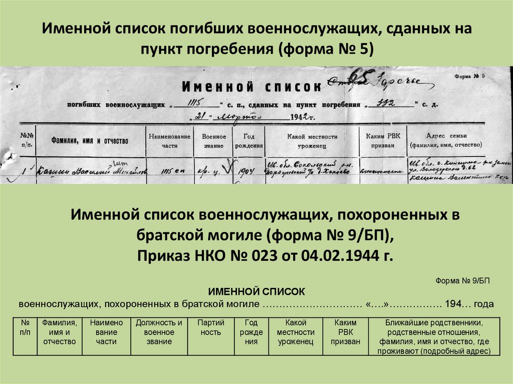 Именной список. Именной список военнослужащих. Именной список погибших. Список для военнослужащих. Именной список военнослужащих образец.