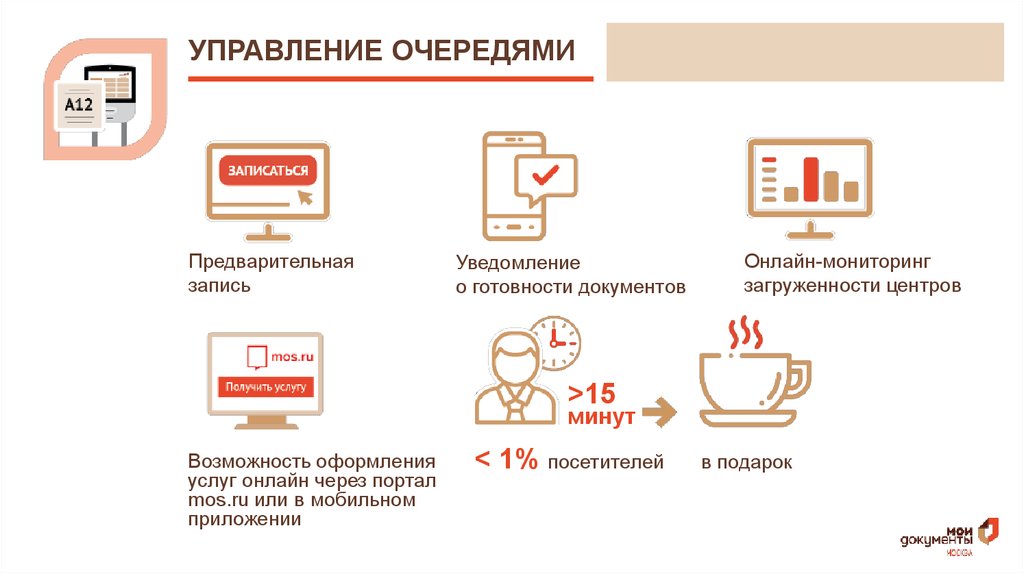 Мфц москва на карте москвы. Дата центр госуслуг.