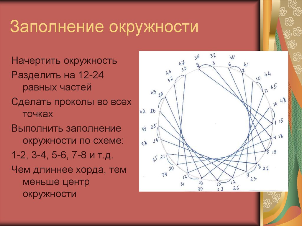 Схема заполнения окружности изонить