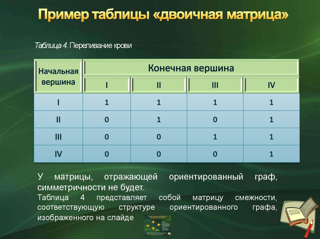 Виде таблицы 4 таблица 4. Матрица таблица пример. Таблица в виде матрицы. Матрица Информатика. Граф таблица.