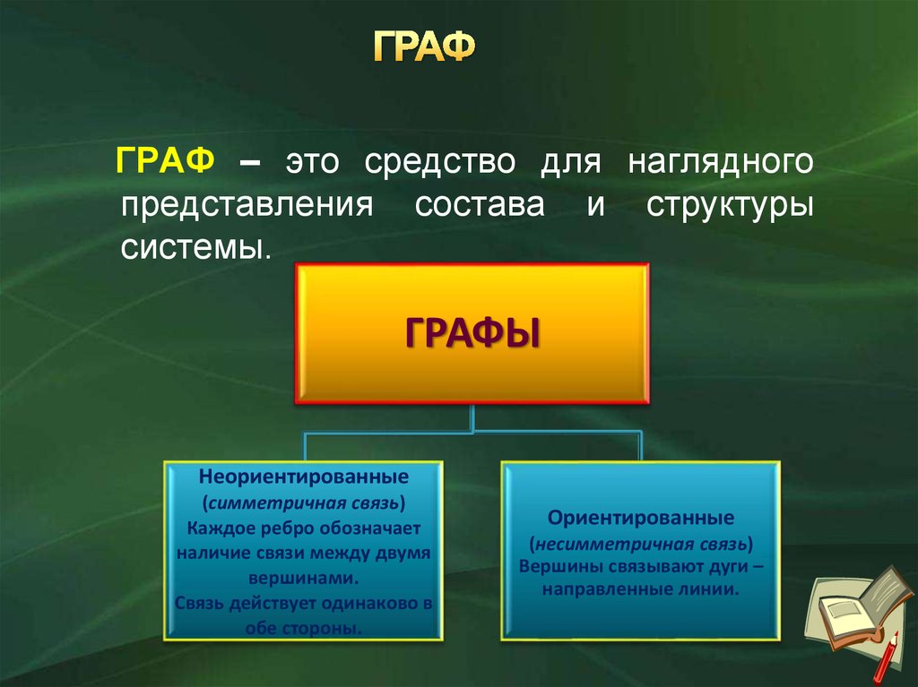 Наглядным представлением состава и структуры системы является. Граф системы. Наглядное средство представления состава и структуры системы это. Граф системы школа. Граф это система в которой.