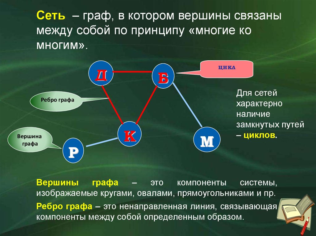 Изобразите в виде графа