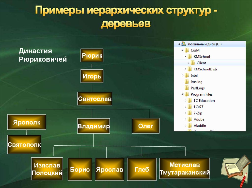 Программа для создания иерархических схем