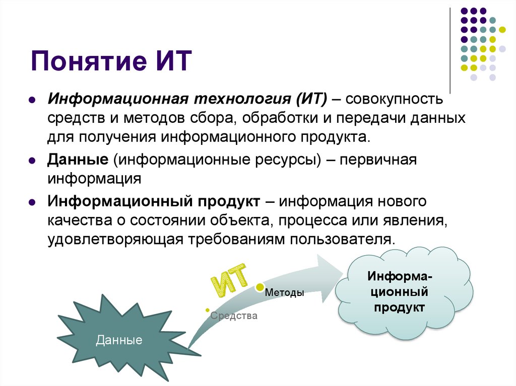 Методы пользователя