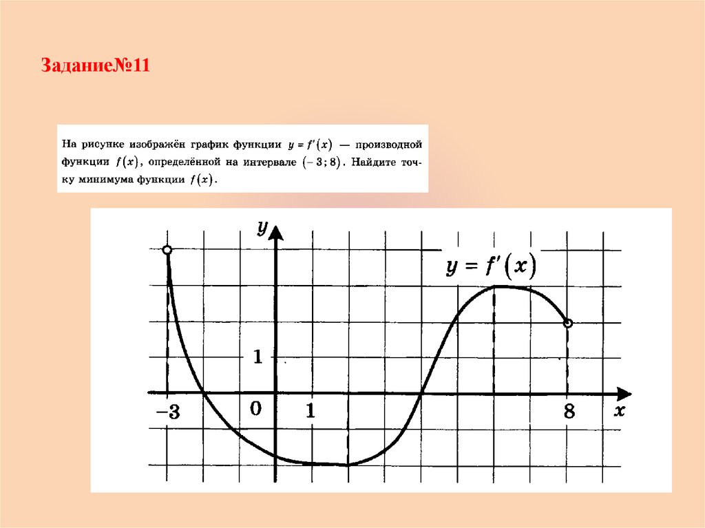 Y 9 производная. Функции производной. Производная 9. График функции производной и интеграла. Производная и первообразная кроссворд.