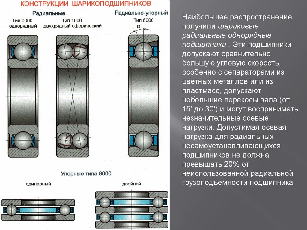 Радиальный подшипник схема