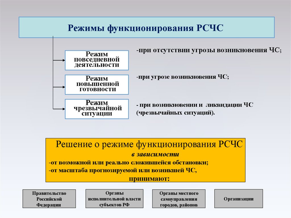 Возникнуть режим. Роль государства в чрезвычайных ситуациях. Роль государства и каждого гражданина в чрезвычайных ситуациях. Роль государства при возникновении ЧС. Режим чрезвычайной ситуации.