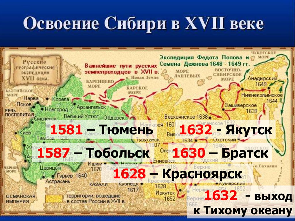 Таблица освоение сибири география