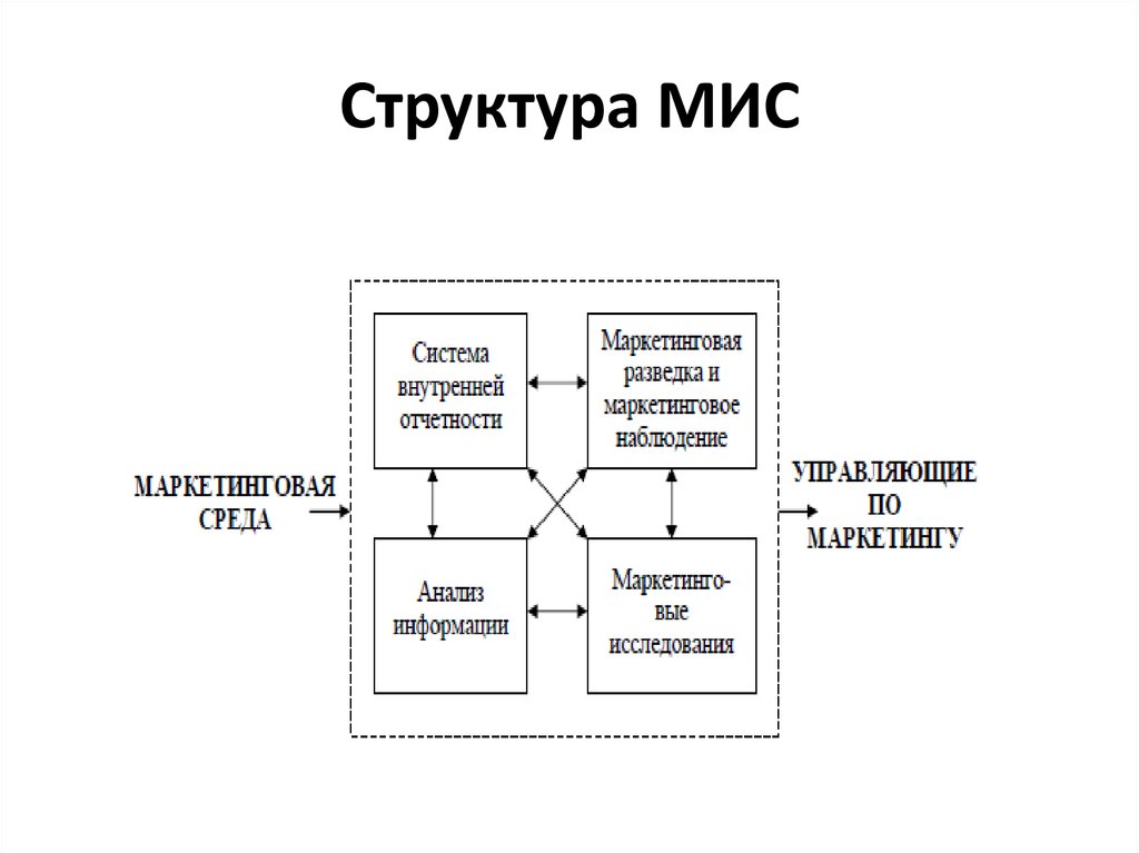 Существует единый типовой образец мис