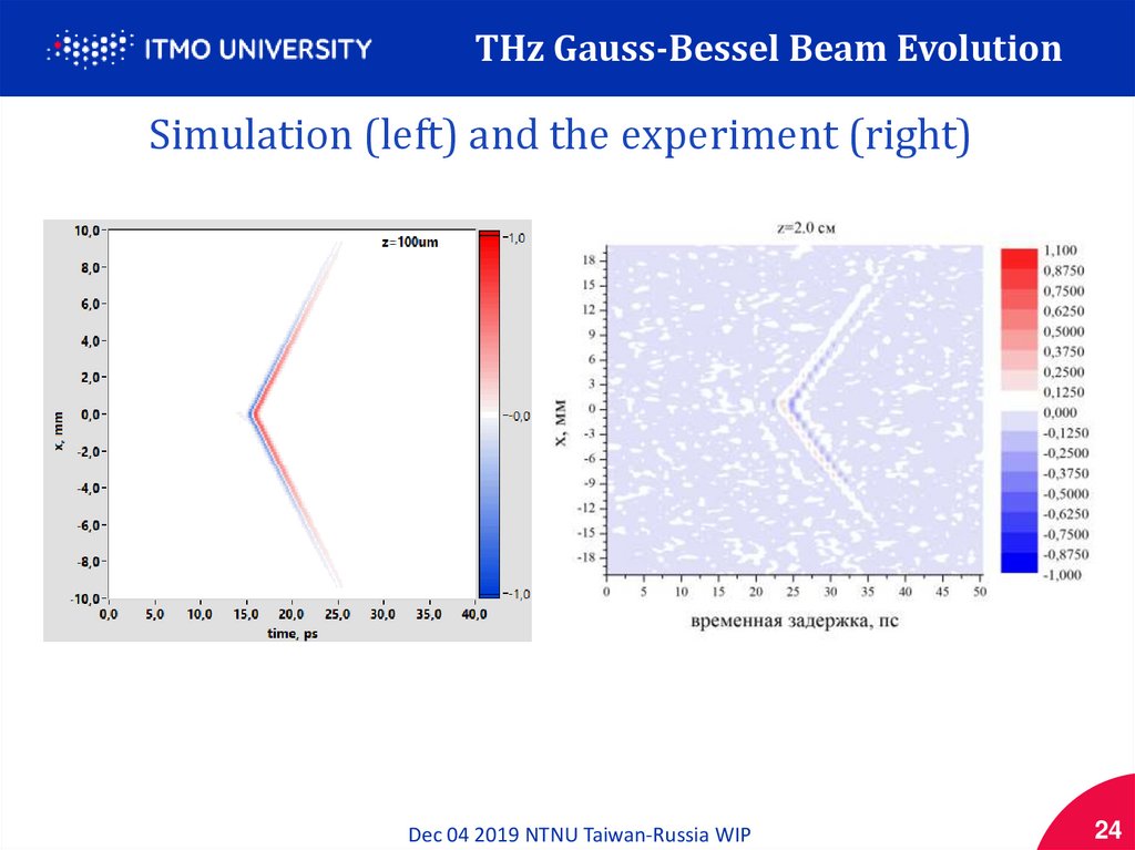 THz Gauss-Bessel Beam Evolution
