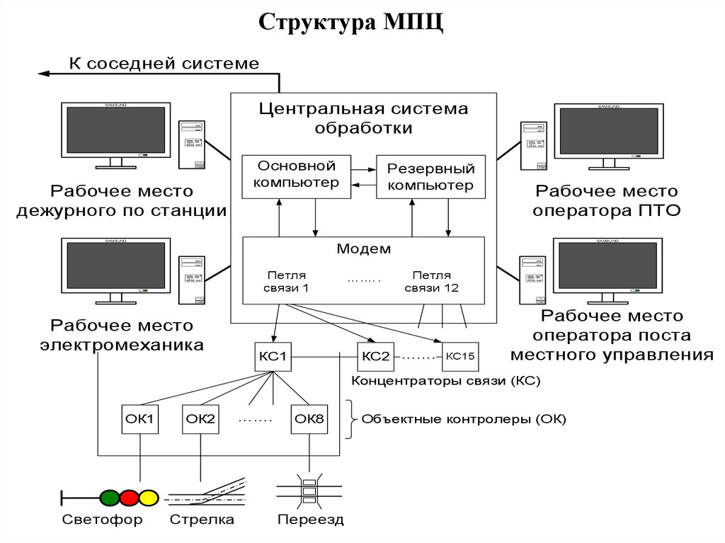 Принципиальная схема арм