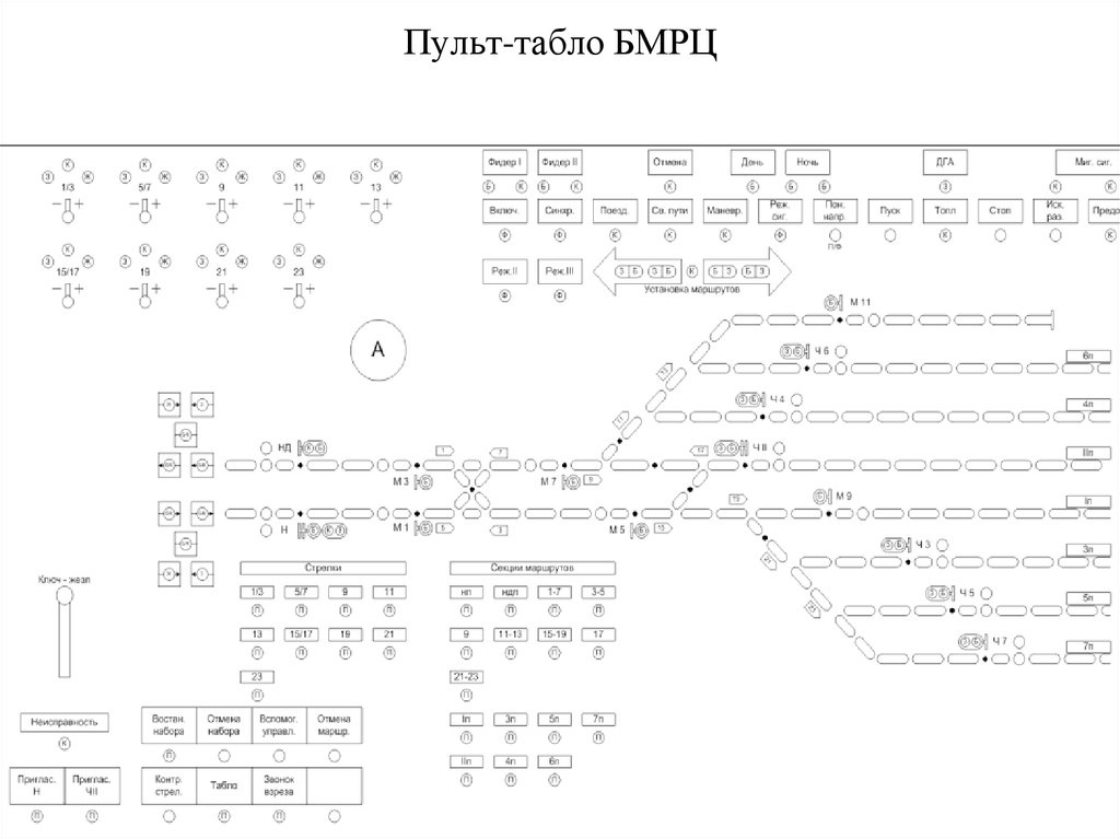 Схема исполнительной группы бмрц