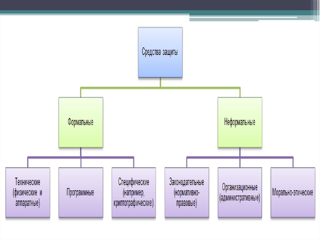 Методы и принципы защиты информации презентация