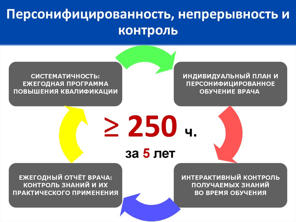 Увеличение составило