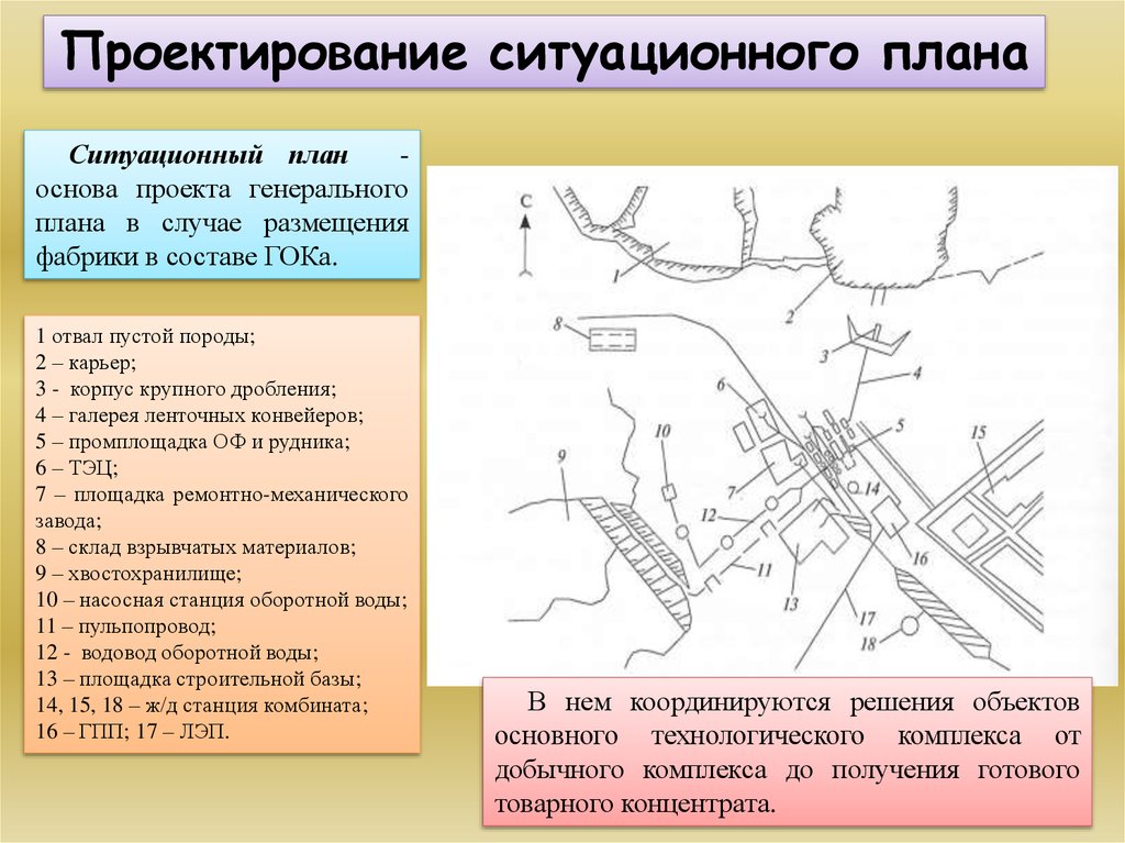 Презентация план и карта