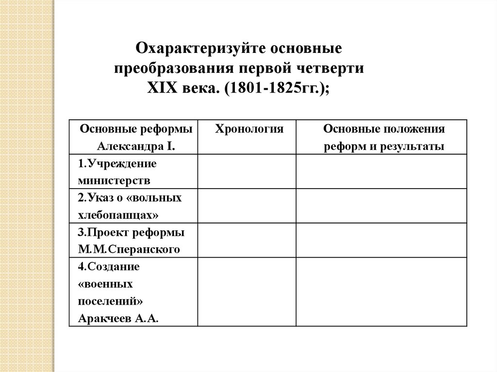 В первой четверти xix в. Конституционные проекты первой четверти 19 века. Реформатор 1 четверти 19 в. Россия в первой четверти 19 века тест. Россия в первой четверти 19 века контрольная работа 9.