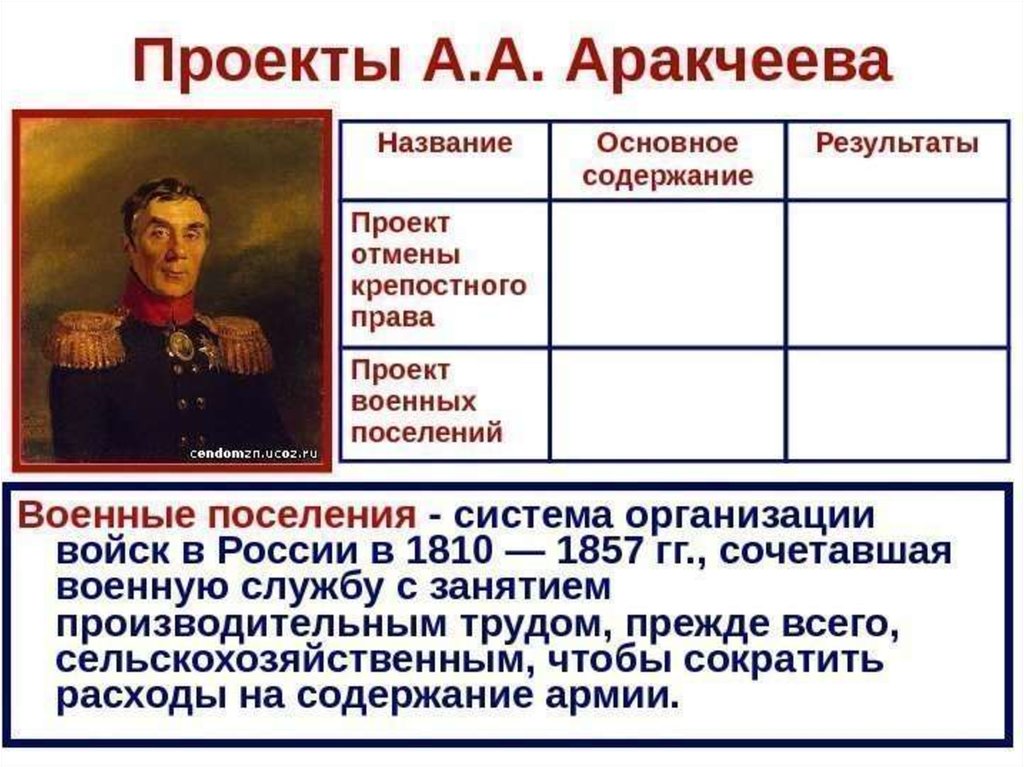 Право при александре 1. Аракчеев военные поселения при Александре 1. Проект Аракчеева при Александре 1. Проект Аракчеева военные поселения.