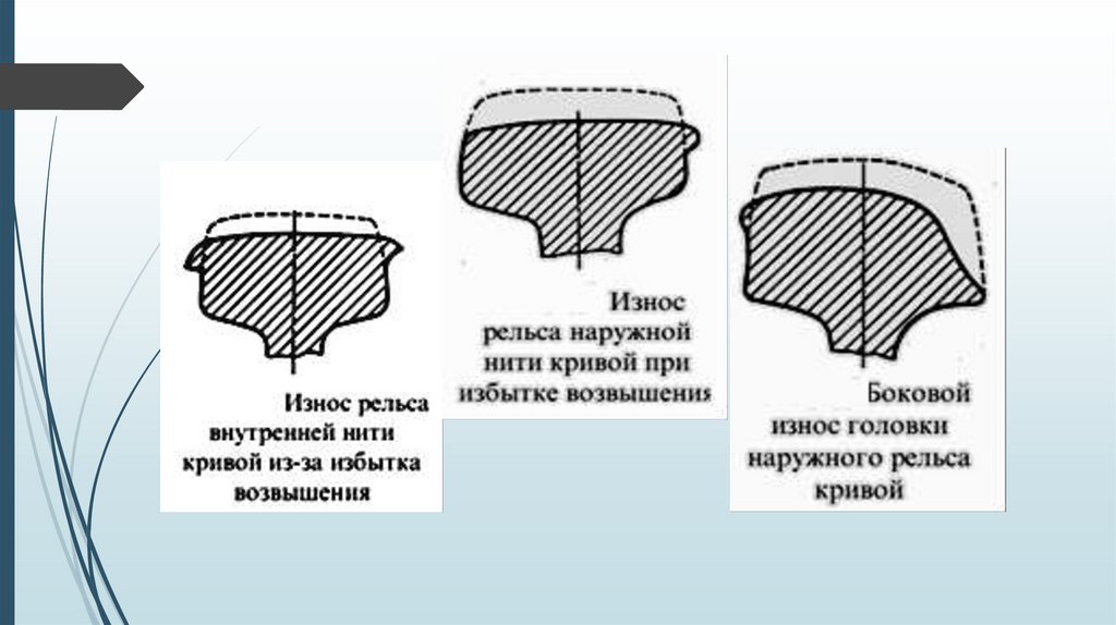 Максимально допустимый боковой износ