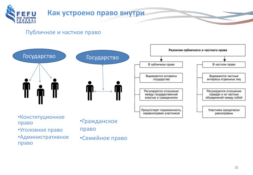 Система российского права проект