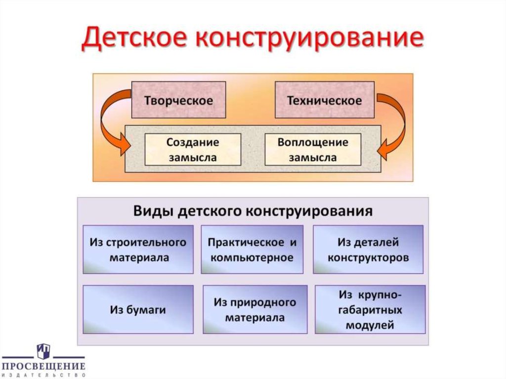 Детское конструирование