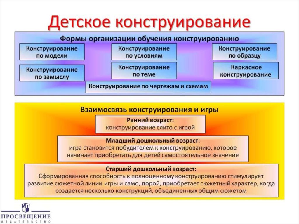 Детское конструирование