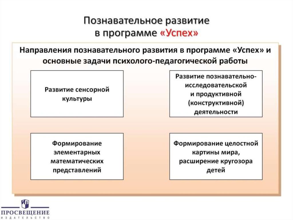 Познавательное развитие в программе «Успех»