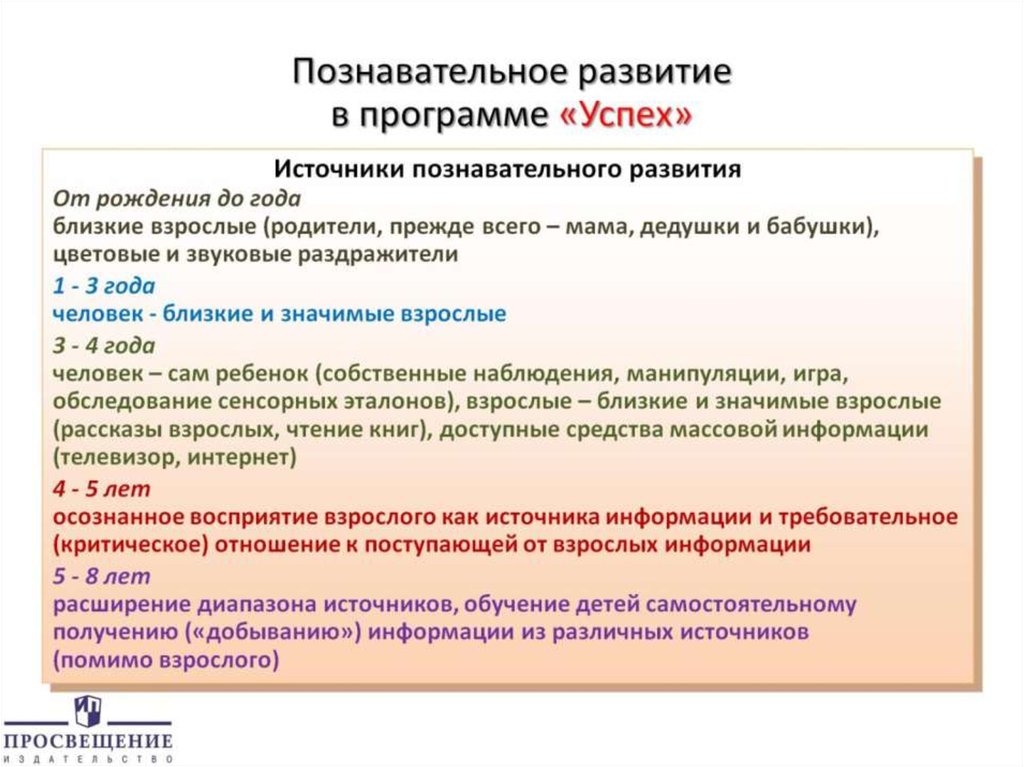 Познавательное развитие в программе «Успех»