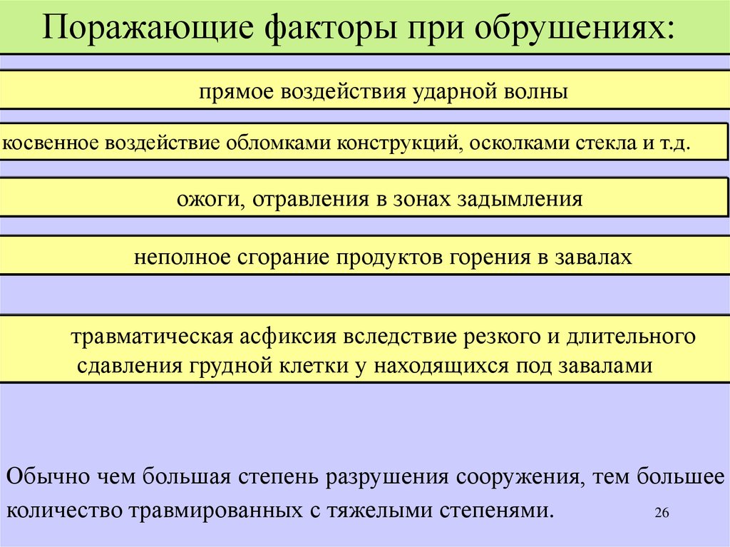 Внезапные факторы. Поражающие факторы обрушений зданий и сооружений. Обрушение зданий поражающие факторы. Поражающие факторы при обвале. Внезапное обрушение зданий поражающие факторы.