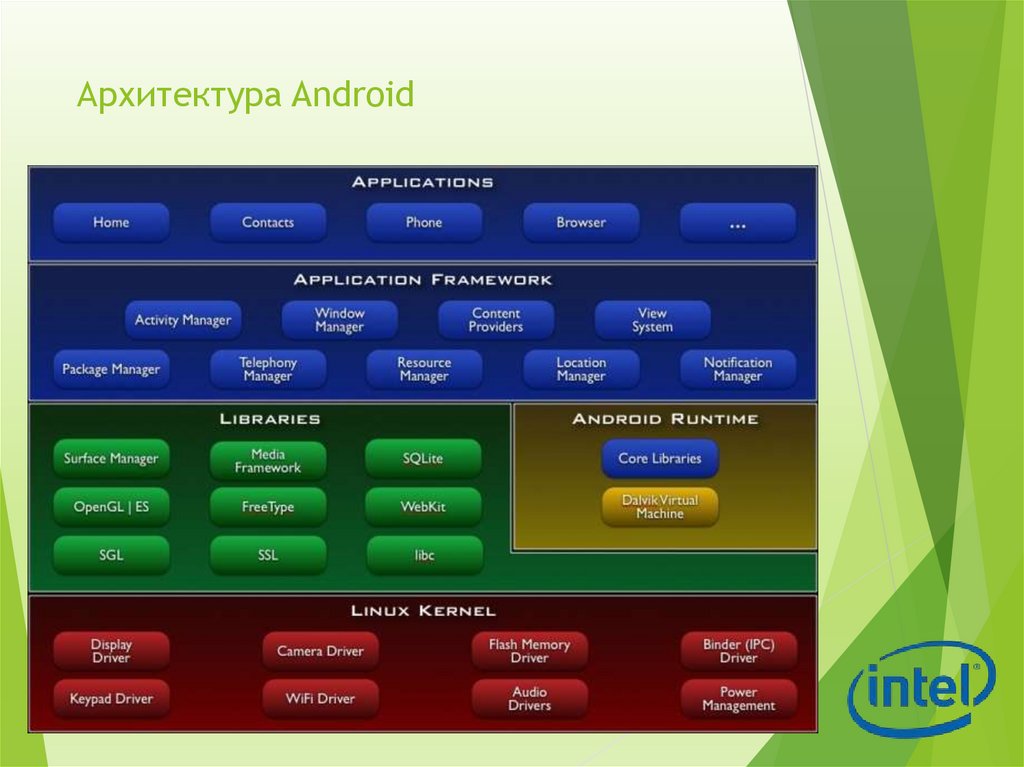 Многомодульная архитектура android