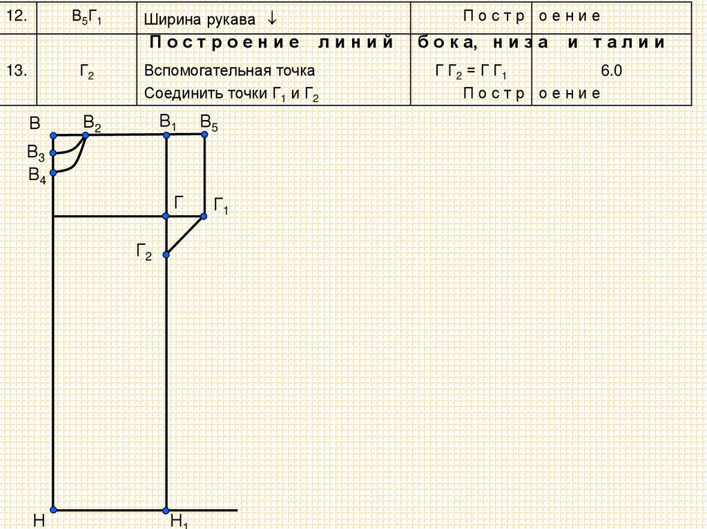 Чертеж сорочки 6 класс