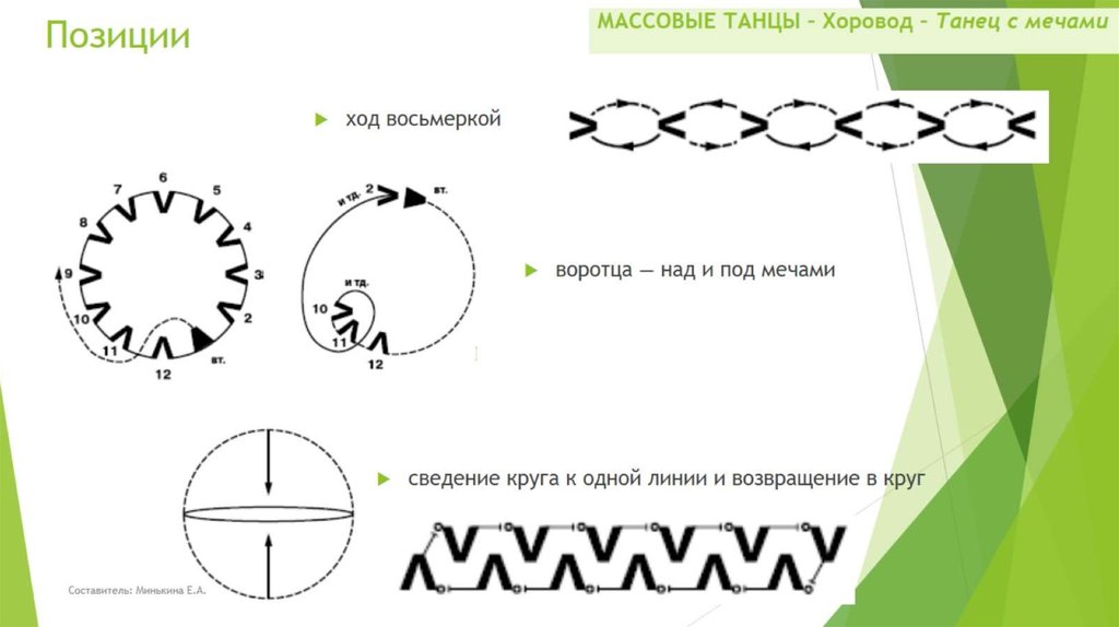 Позиции