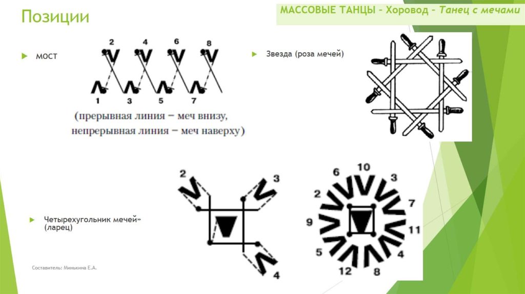 Позиции