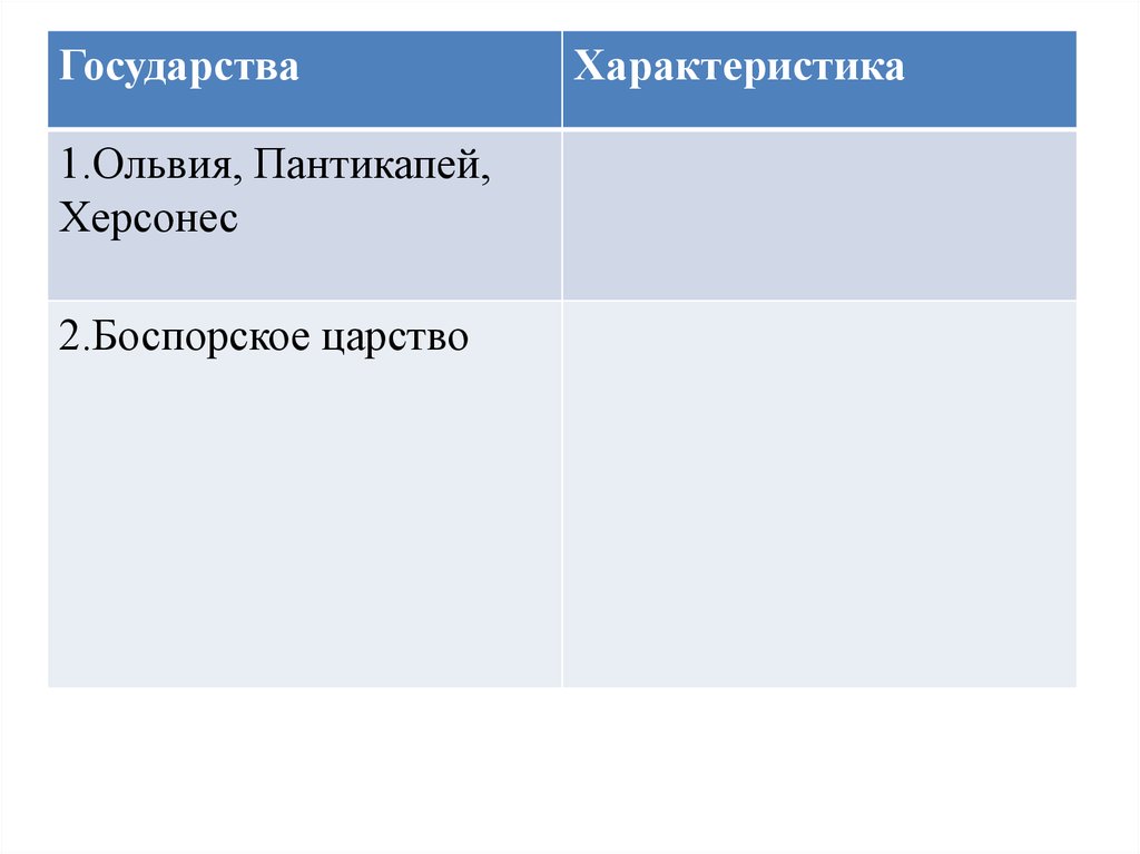 Образование первых государств 6 класс таблица. Образование первых государств Херсонес. Характеристика первых государств. Боспорское царство таблица.