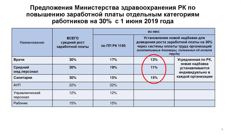 Повышение зарплаты московская область