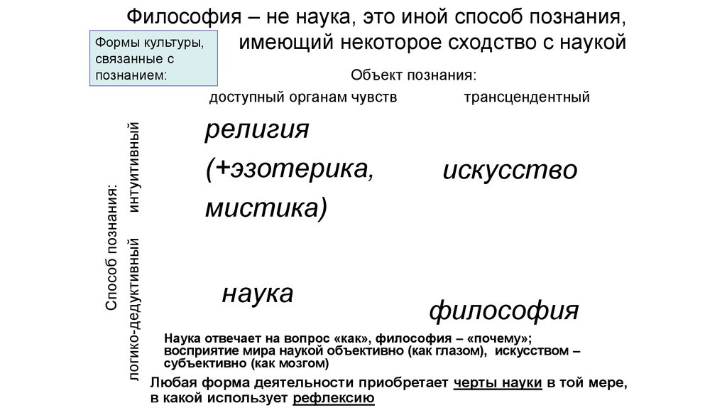 Философия не наука. Почему философия наука наук. Почему философия не наука. На какой вопрос отвечает наука философия.