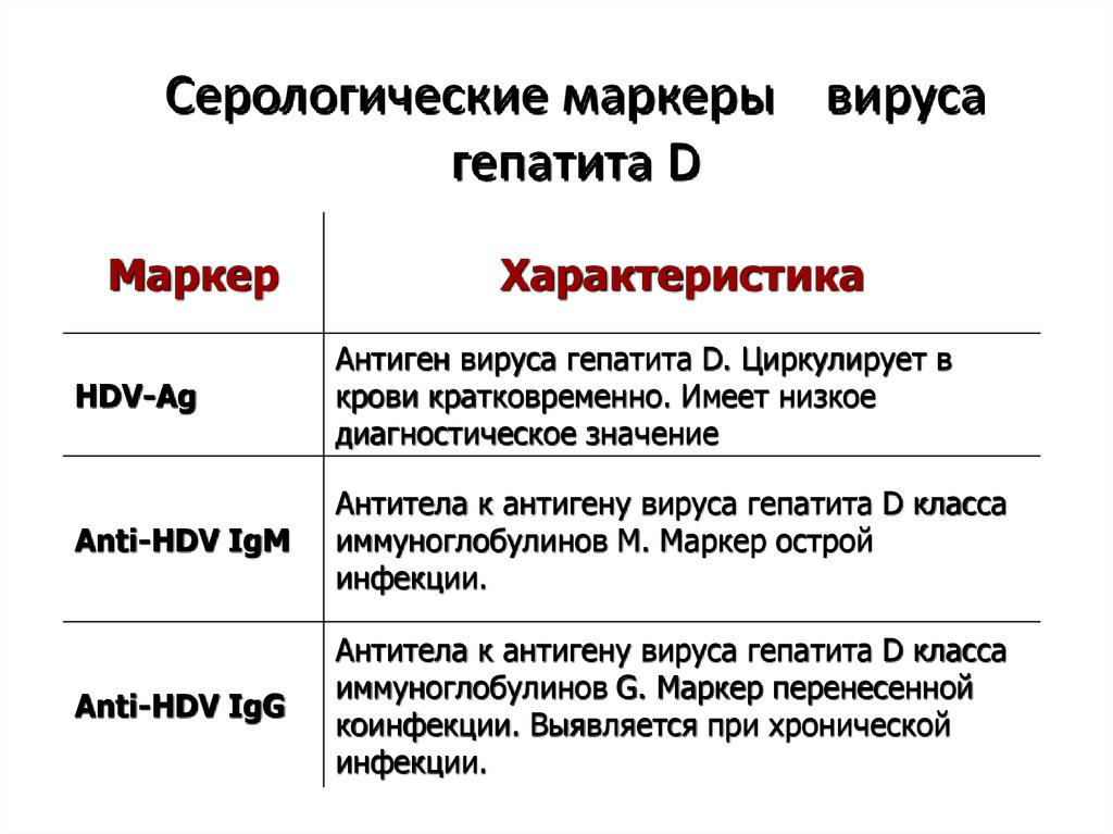 Серологические маркеры вируса гепатита D