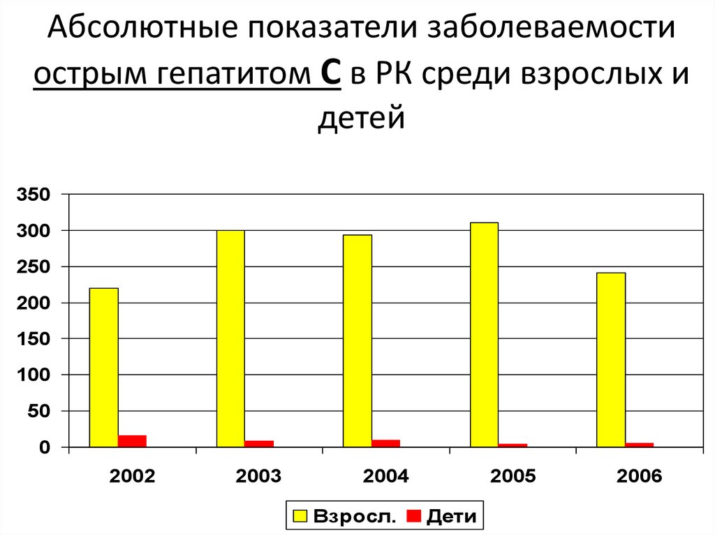 Показатель частоты заболеваний. Грубый показатель заболеваемости это. Индекс острой заболеваемости на 1 году.