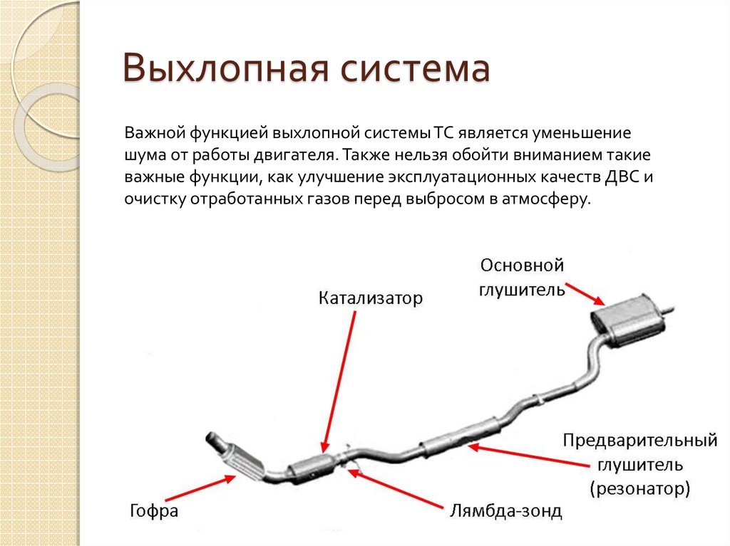 Схема выхлопной системы