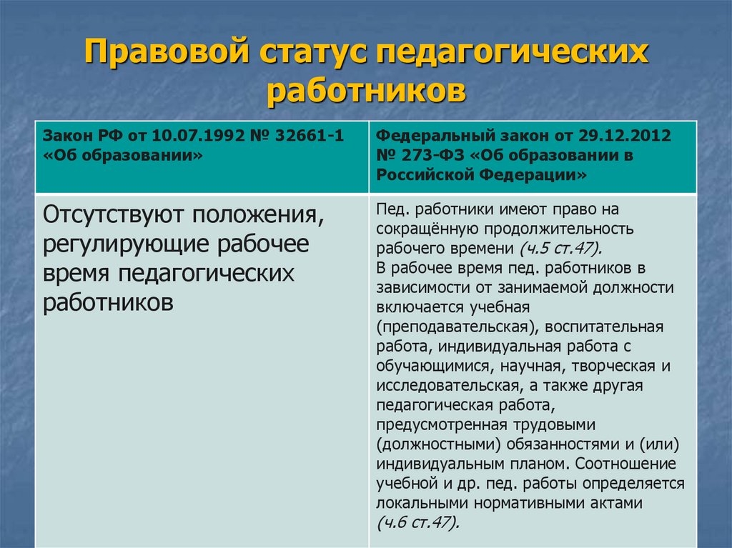 Правовой статус работника. Правовой статус учителя. Правовой статус педагогических работников. Правовой статус пед работников. Социально правовой статус педагога.