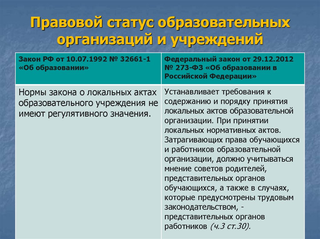 Образовательный статус. Правовой статус образовательной организации. Правовой статус образовательного учреждения составляют. Правовое положение учреждений. Правовой статус учреждения.