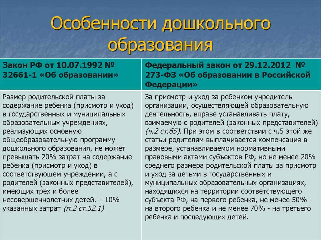 Особенности образования в современном мире