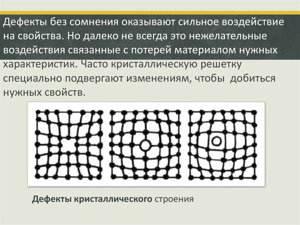 Влияние дефектов на физические свойства кристаллов презентация