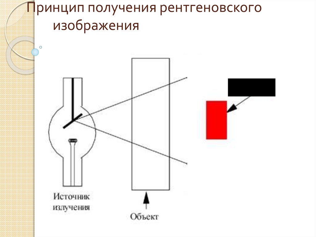 Методика получения рентгеновского изображения