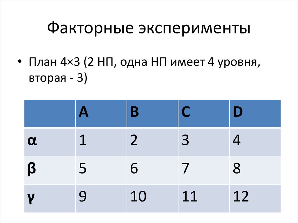 Факторный экспериментальный план