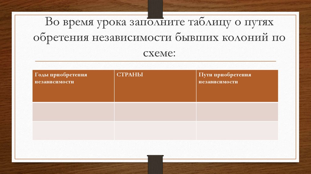 Таблица колоний. Пути приобретения независимости колоний. Пути приобретения независимости колониальных стран. Страны колониальная принадлежность Дата освобождения таблица. Годы приобретения независимости.