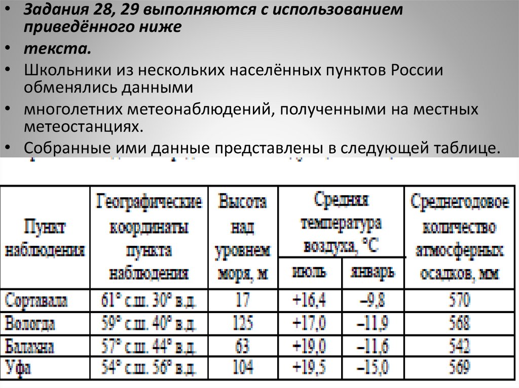 15 пунктов россии