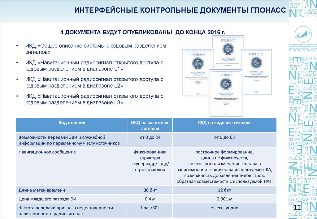 Нет условий для запуска процедуры тестирования глонасс гранта в чем причина