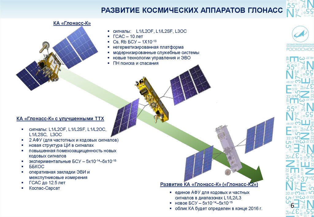 Система глонасс схема